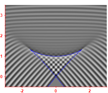 Smoothed level density